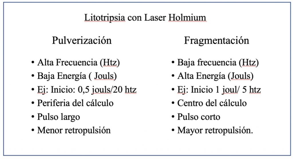 Fig. 19 Manejo de parámetros de Laser holmium y recomendaciones para pulverización y fragmentación de litiasis